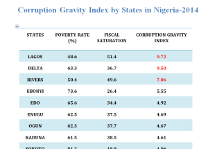 corrupt states1