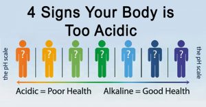 acidic